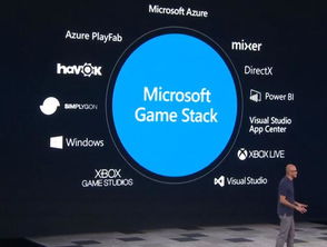 藍盟回顧 微軟2019 Azure打頭陣，開發者服務全家福亮相，軟件外包服務新篇章