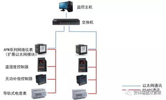 APM830電能質(zhì)量監(jiān)測儀表 精準守護，智慧用能