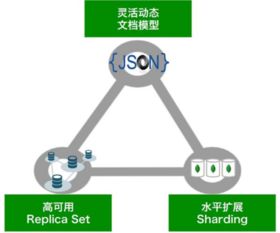網易蜂巢重磅推出MongoDB服務，夯實云計算基礎裝備與技術能力